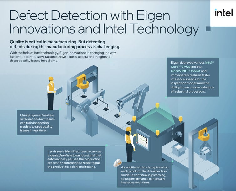 USING AI FOR QUALITY CONTROL DURING PRODUCTION IS A COST-SAVER